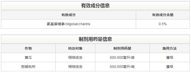 氨基寡糖素 - 植物的免疫衛(wèi)士，根結(jié)線蟲的克星